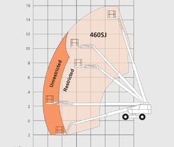Телескопический подъемник Snorkel 460SJ